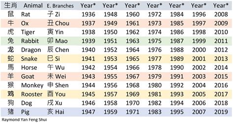 十 二 生肖 年份|十二生肖年份對照表，十二生肖屬相查詢，十二屬相與年份對照表…